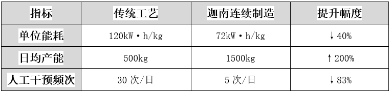AI制藥時代，迦南科技讓每粒藥片都“會思考”