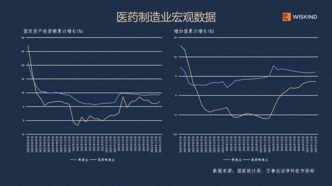 【行研】多維度數(shù)據(jù)透視：制藥行業(yè)未來增長路徑研判